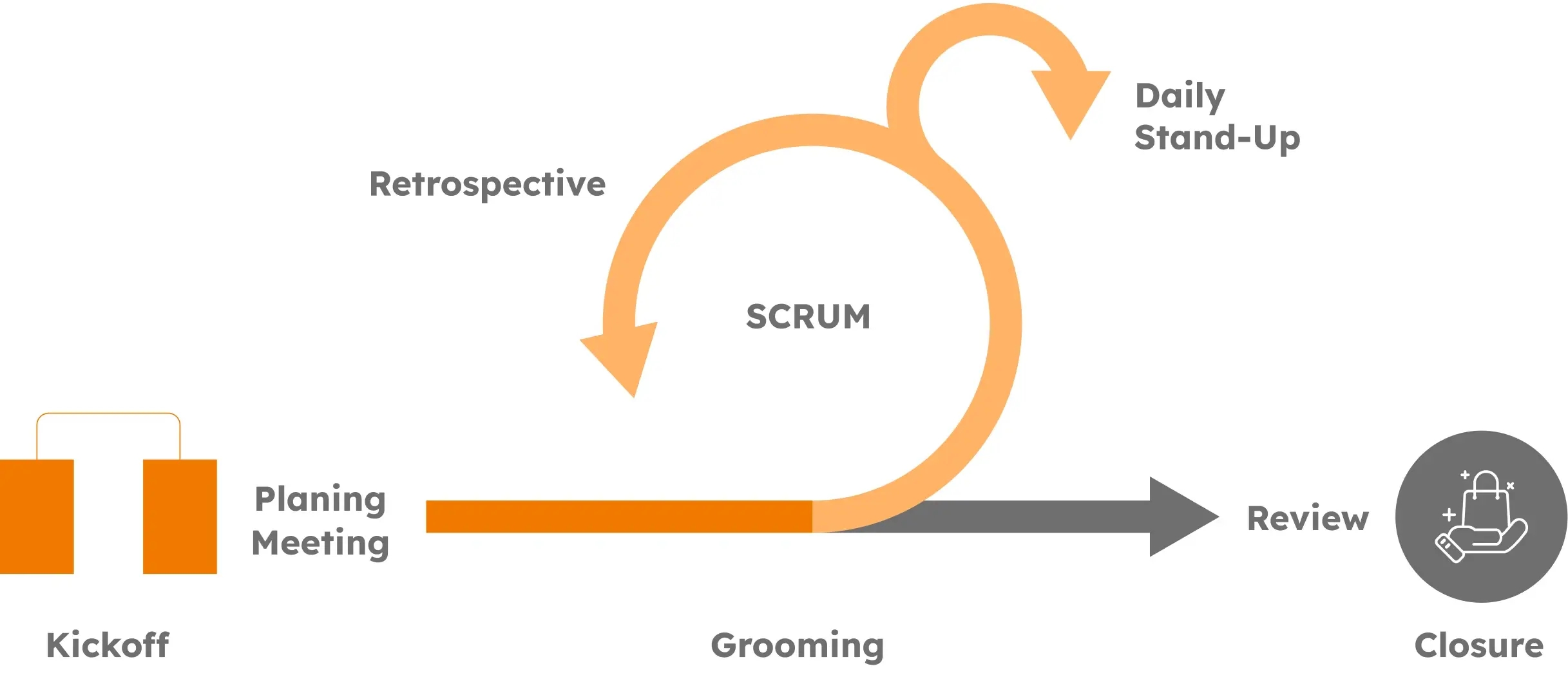 Scrum