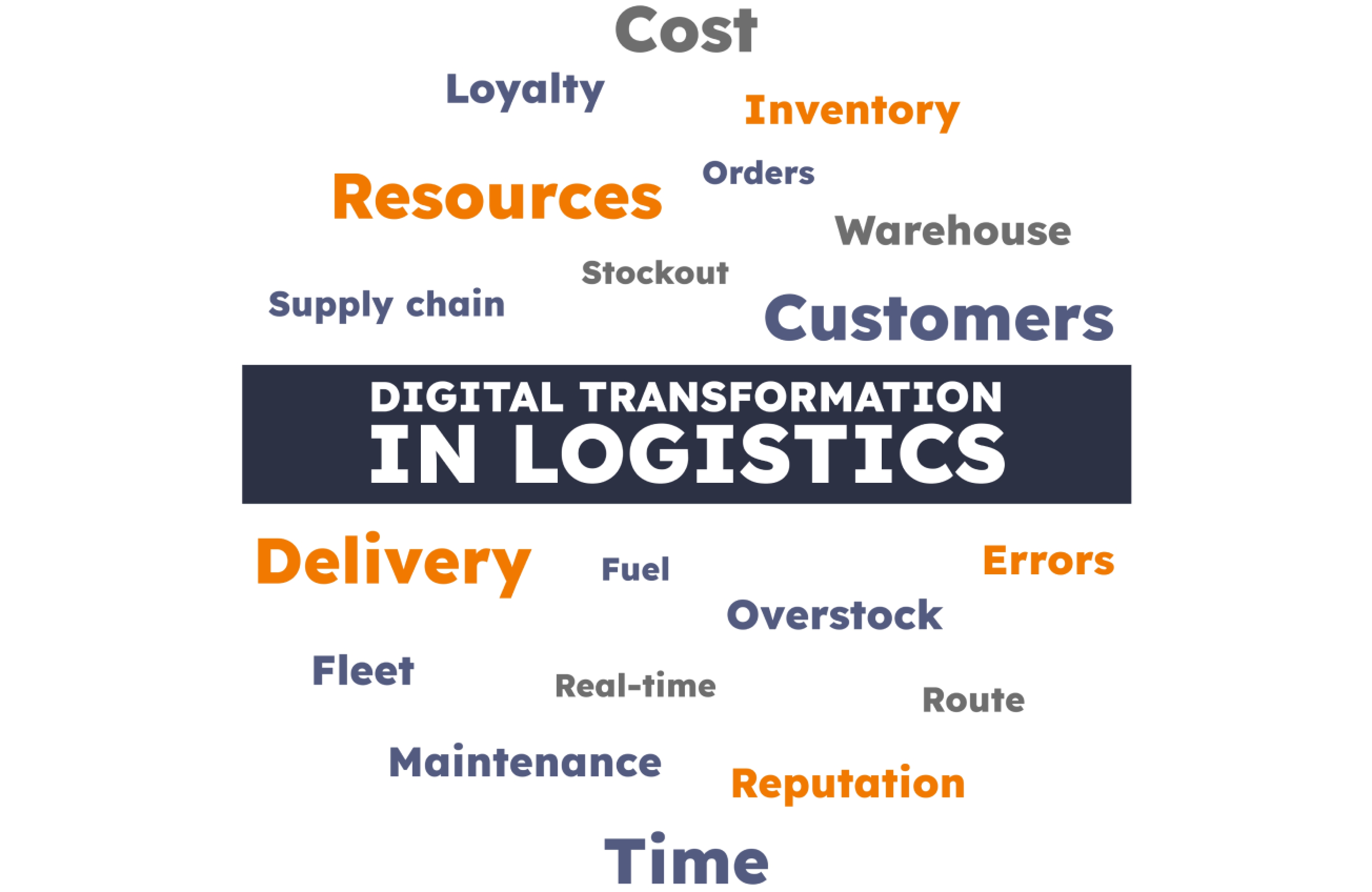 Understanding ROI in logistics digital transformation