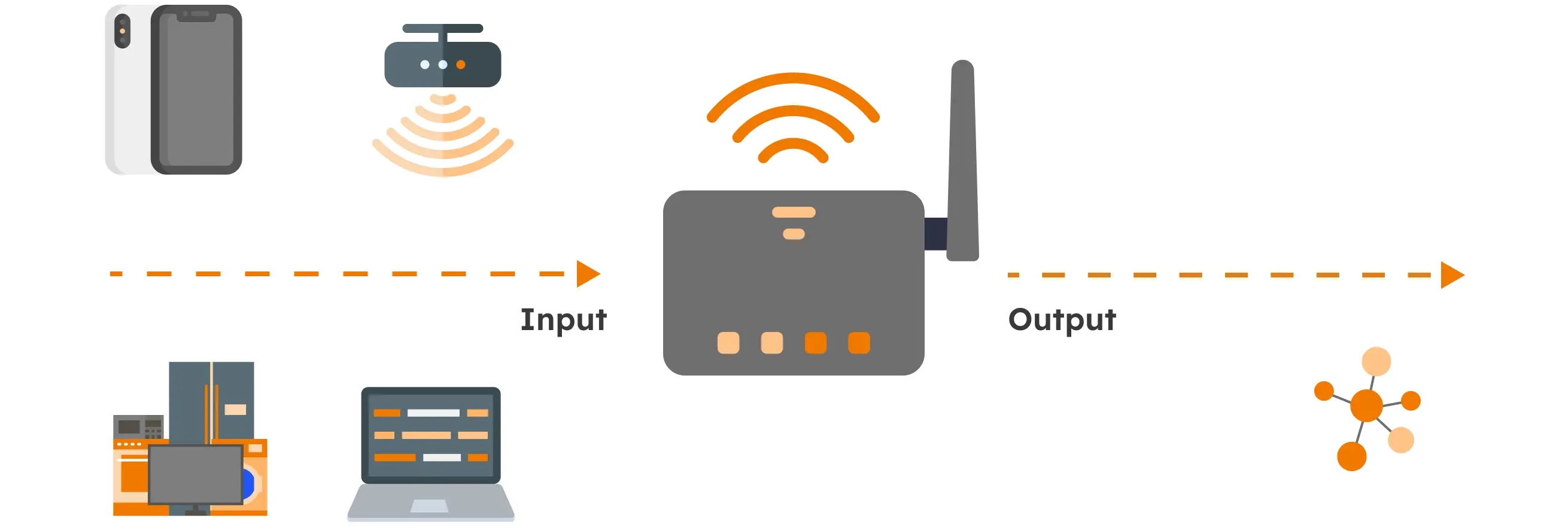 IoT software