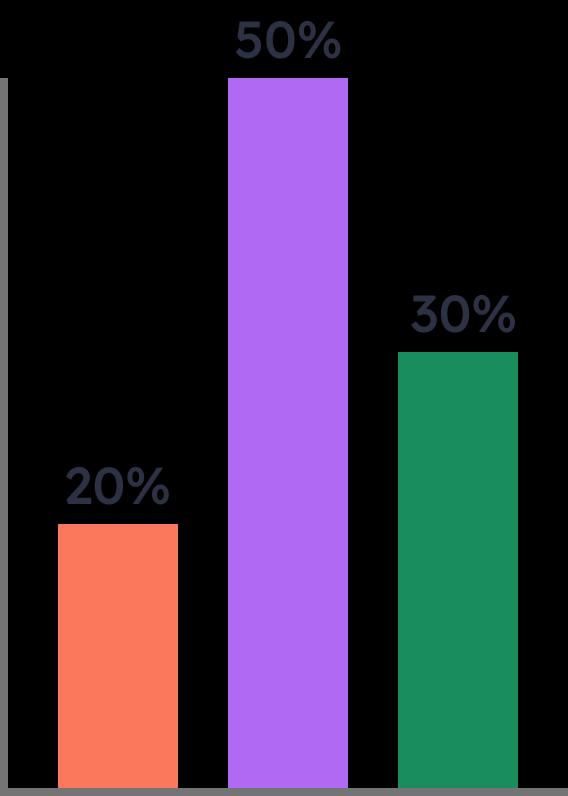 User Research