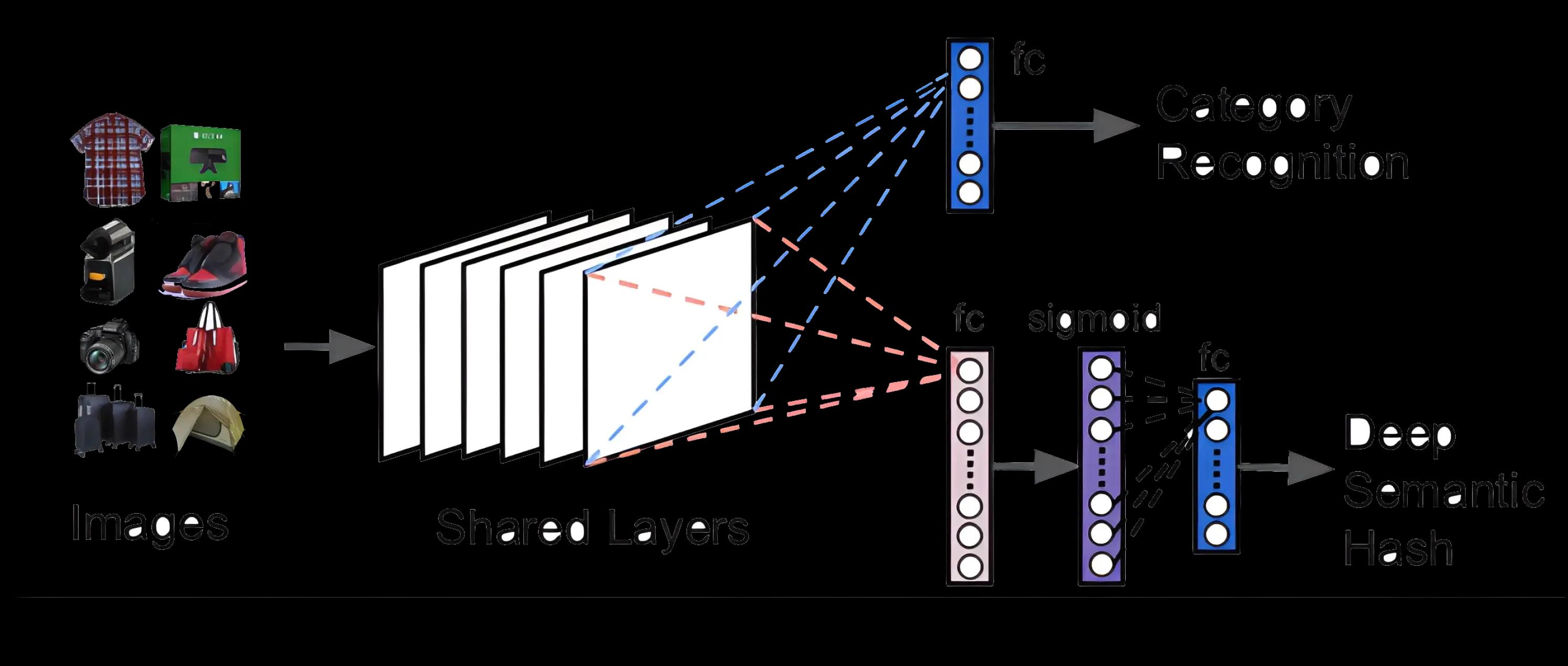 Image analysis and tagging