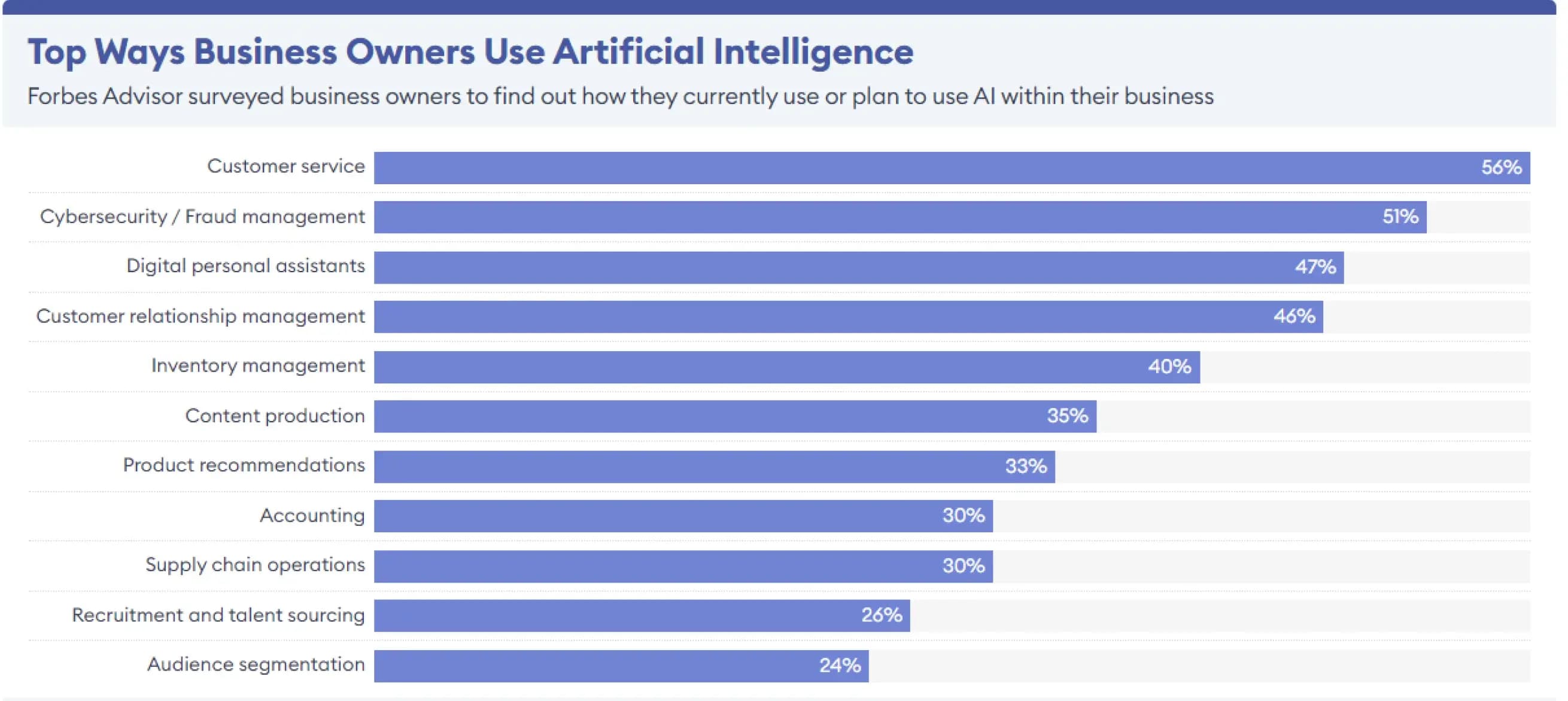 AI business transformation