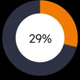 Order delivery statistics