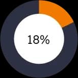 Order delivery statistics