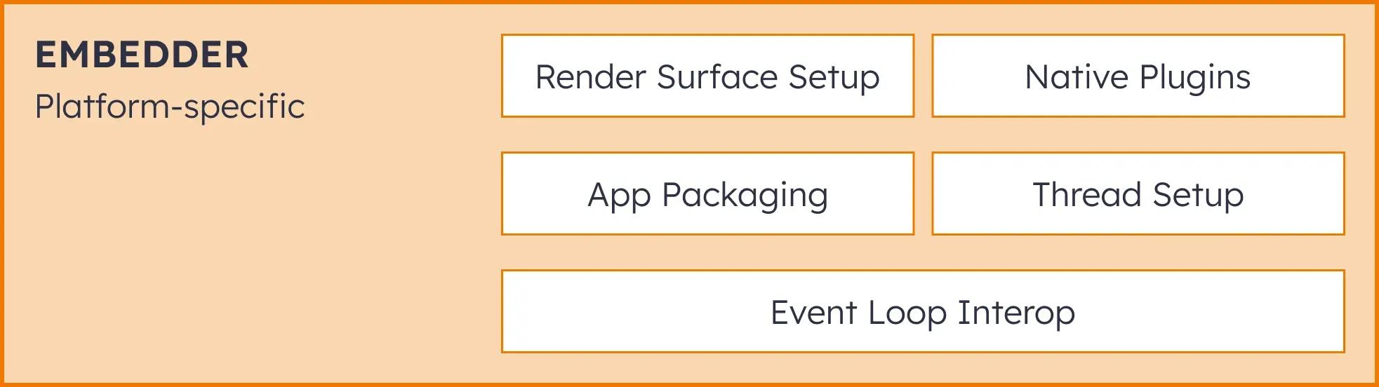 flutter embedder layer