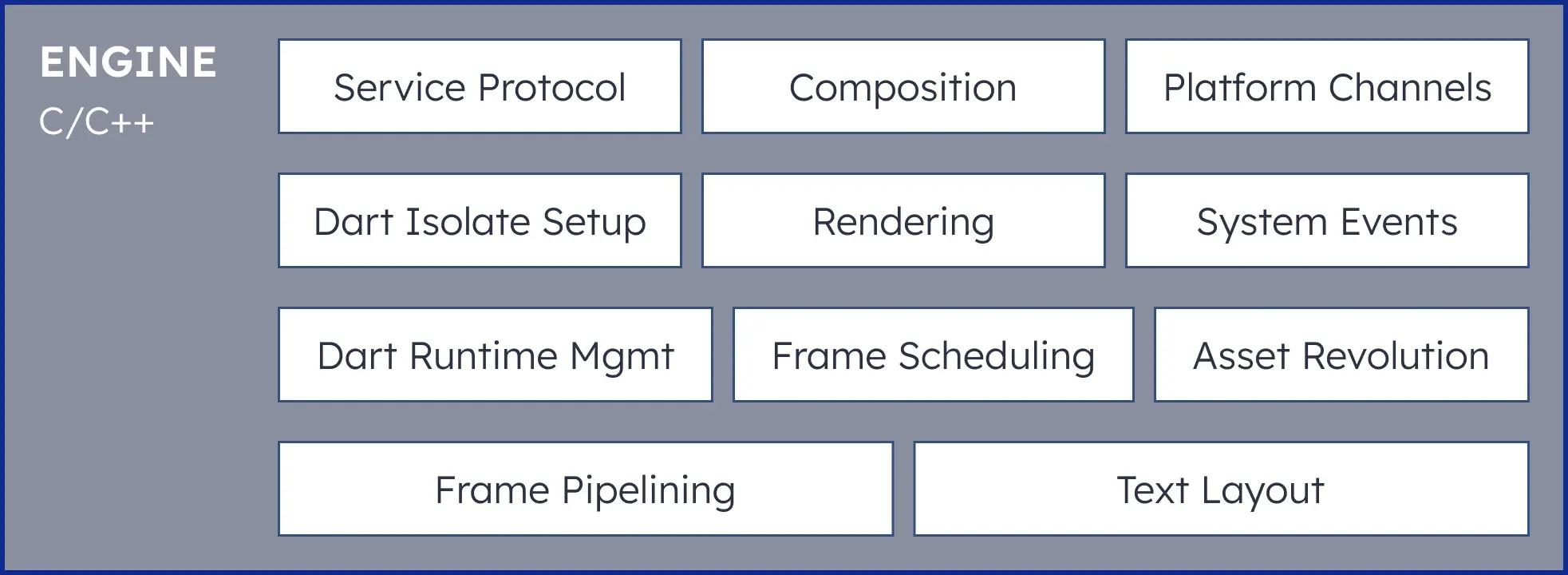 flutter engine layer