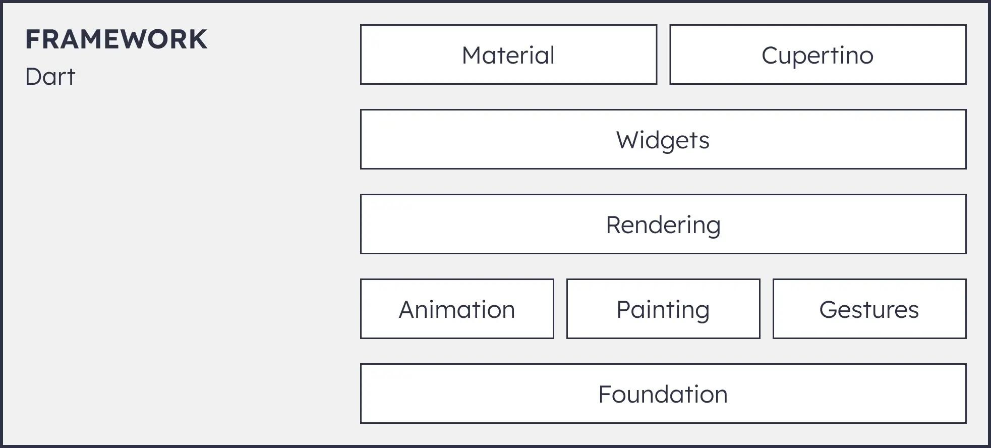 flutter framework layer