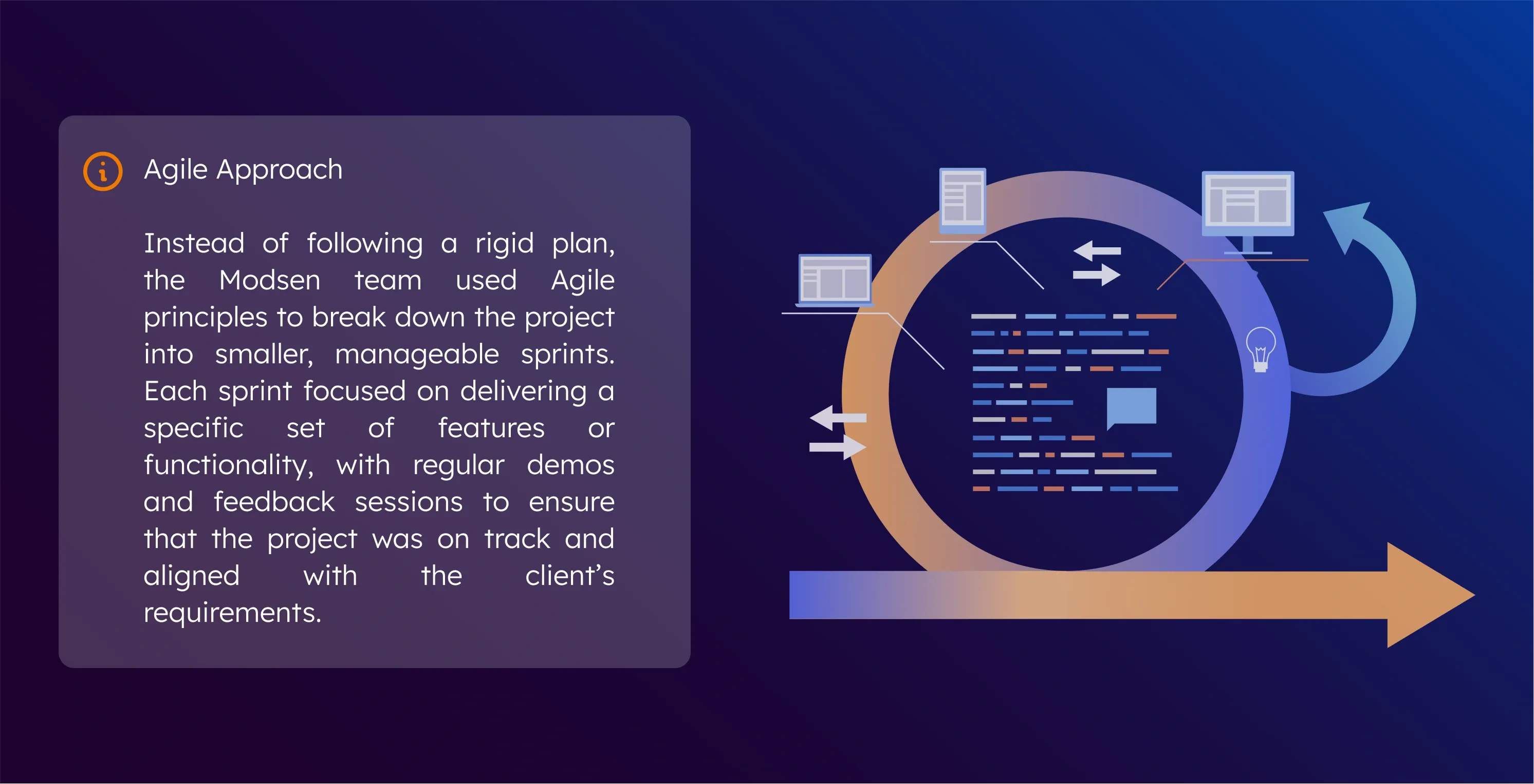 developing phase developing phase
