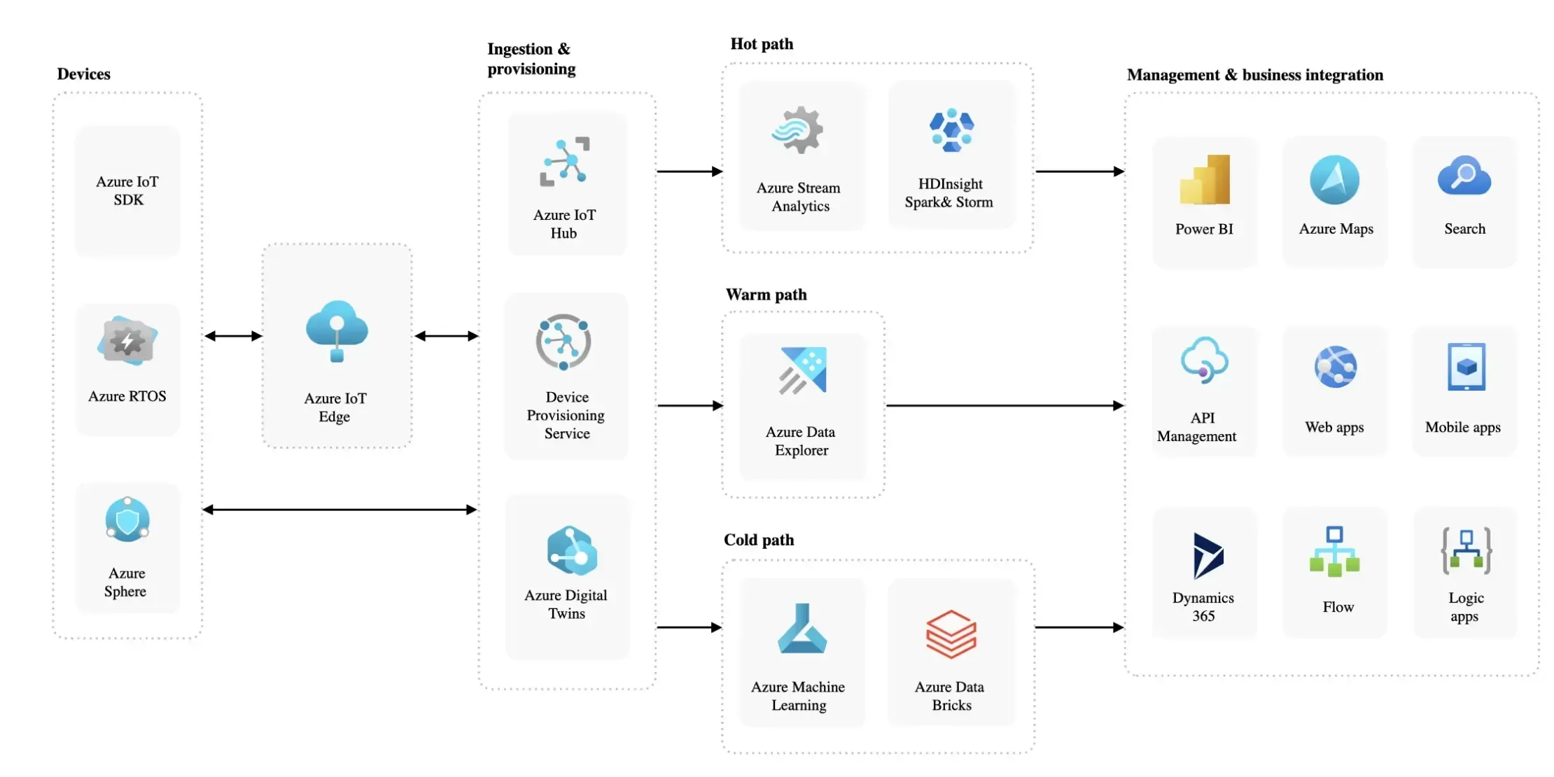 Efficient handling of Big Data schema Efficient handling of Big Data schema