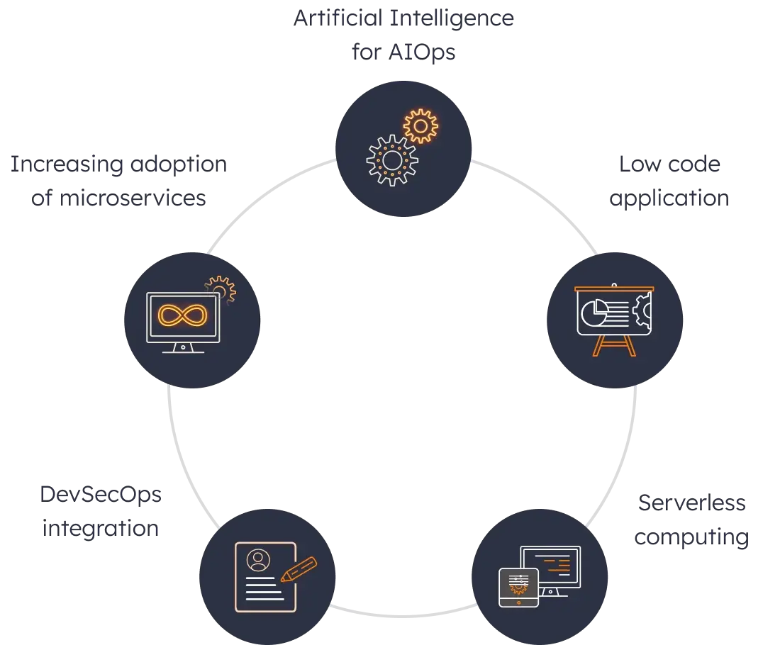 DevOps automation trends