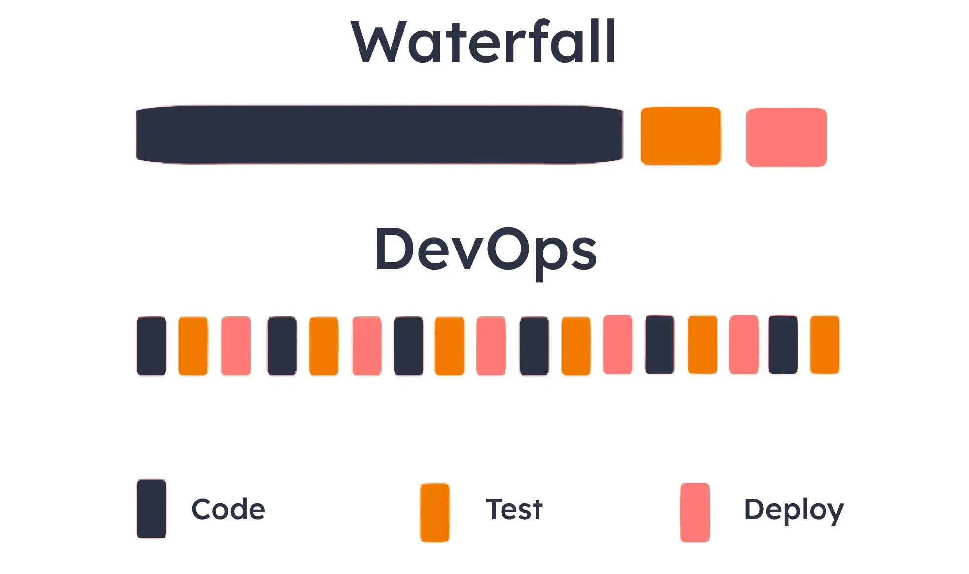 Evolution of DevOps